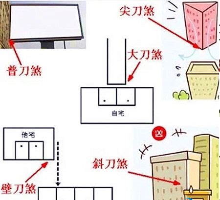 刀壁煞 化解|什么是壁刀煞，该怎么解决？